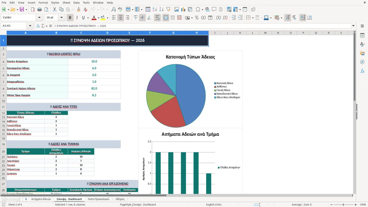 Στιγμιότυπο 2: καρτέλα Σύνοψη - Dashboard - Πρότυπο Excel πρότυπο αδειών προσωπικού excel
