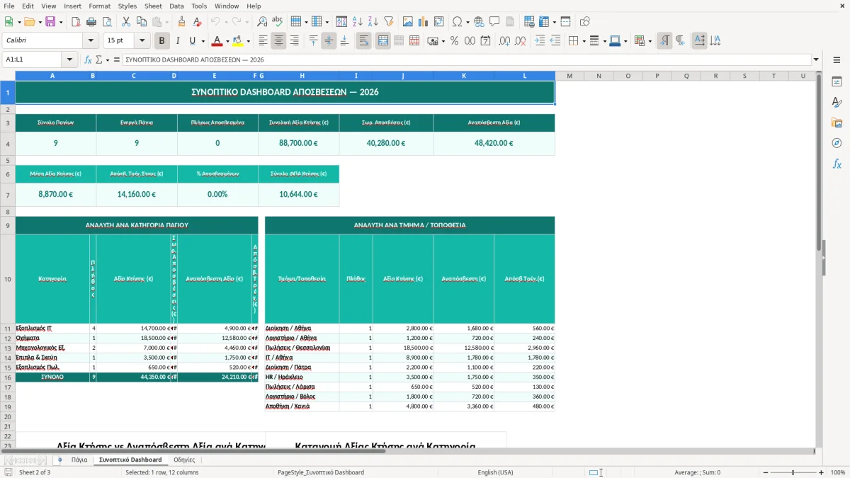 Skärmbild 2: fliken Συνοπτικό Dashboard - Excelmall πρότυπο αποσβέσεων παγίων excel