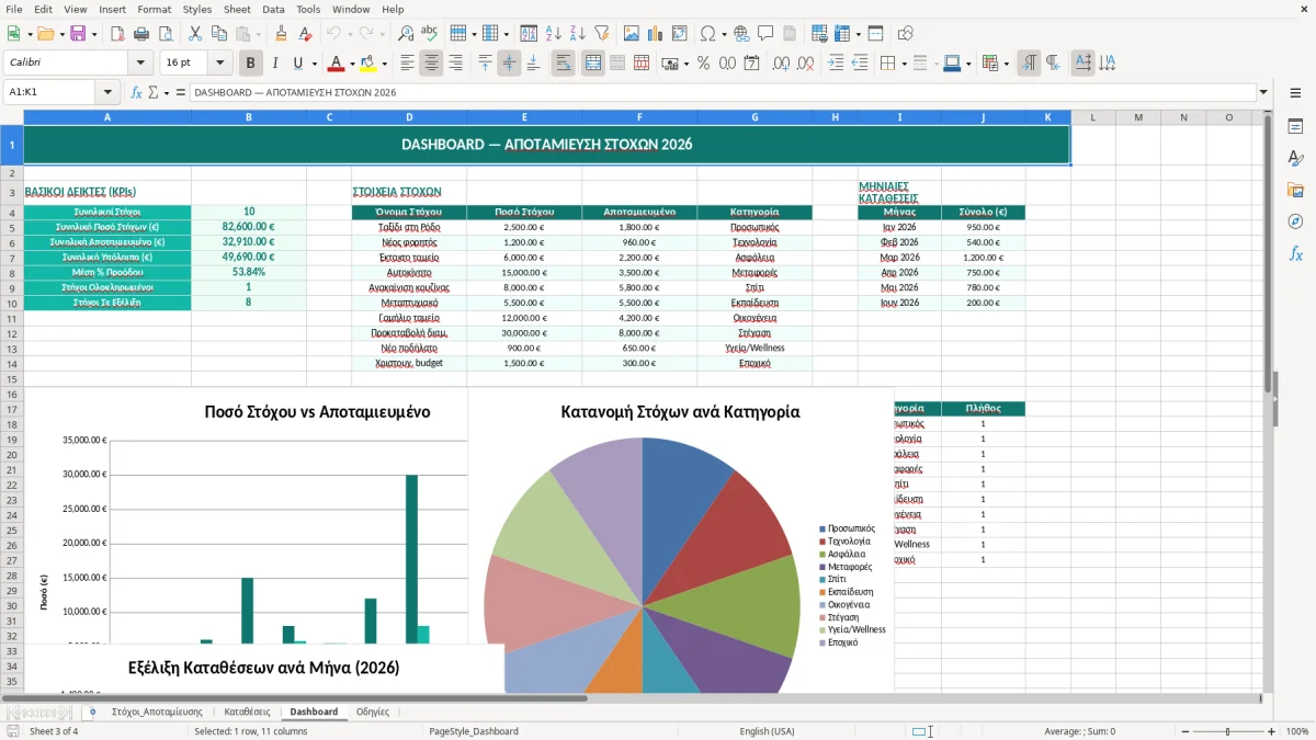Στιγμιότυπο 3: καρτέλα Dashboard - Πρότυπο Excel πρότυπο αποταμίευσης στόχων excel