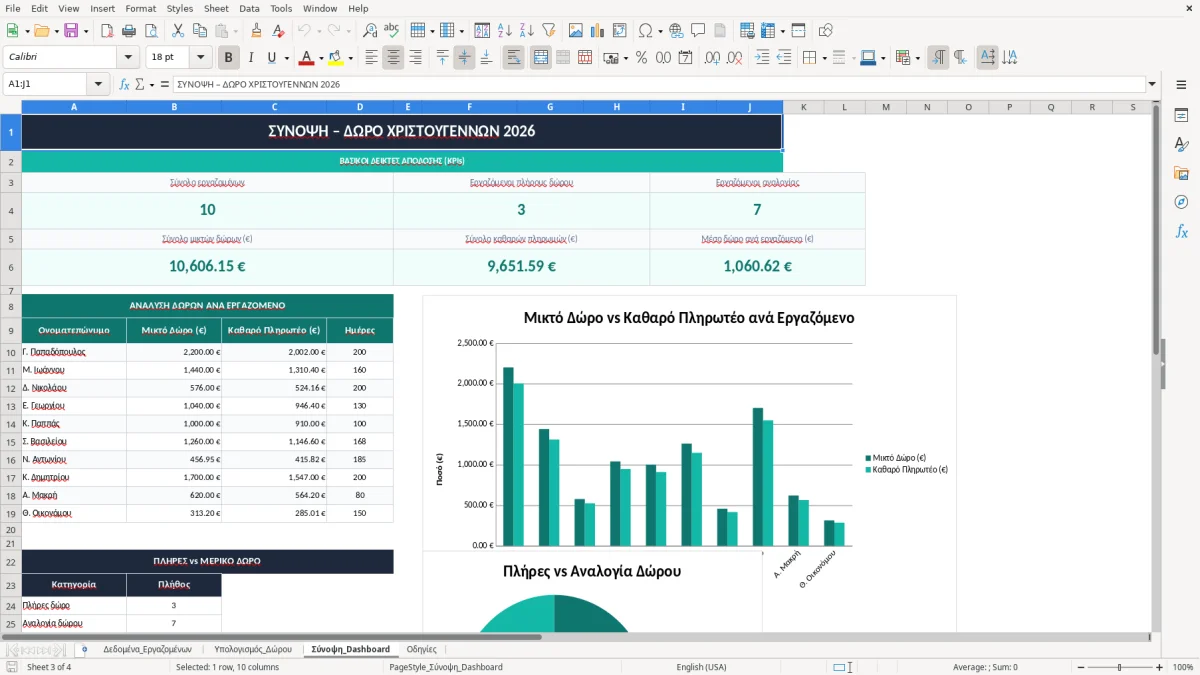 Στιγμιότυπο 3: καρτέλα Σύνοψη_Dashboard - Πρότυπο Excel υπολογισμός δώρου χριστουγέννων excel