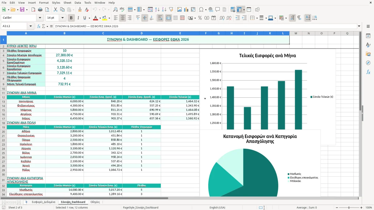 Στιγμιότυπο 2: καρτέλα Σύνοψη_Dashboard - Πρότυπο Excel υπολογισμός εισφορών ΕΦΚΑ excel