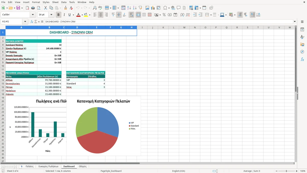Στιγμιότυπο 3: καρτέλα Dashboard - Πρότυπο Excel πρότυπο crm πελατών excel