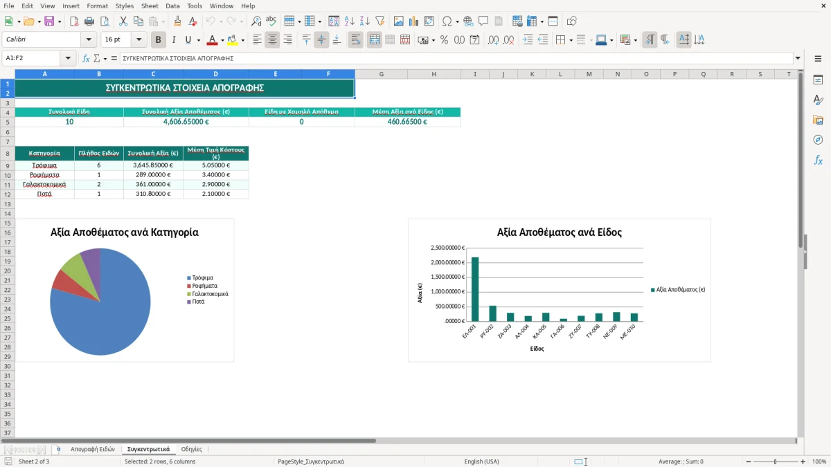 Στιγμιότυπο 2: καρτέλα Συγκεντρωτικά - Πρότυπο Excel πρότυπο απογραφής εμπορευμάτων excel