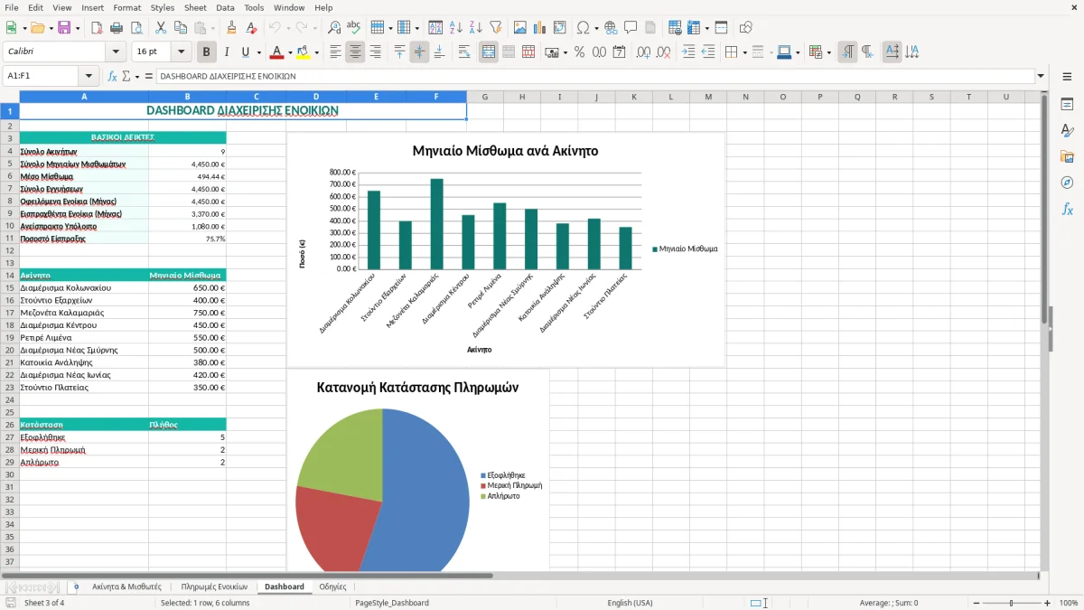 Στιγμιότυπο 3: καρτέλα Dashboard - Πρότυπο Excel πρότυπο διαχείρισης ενοικίων excel