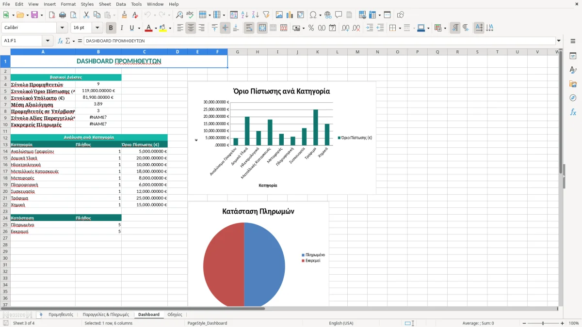 Στιγμιότυπο 3: καρτέλα Dashboard - Πρότυπο Excel πρότυπο λίστα προμηθευτών excel