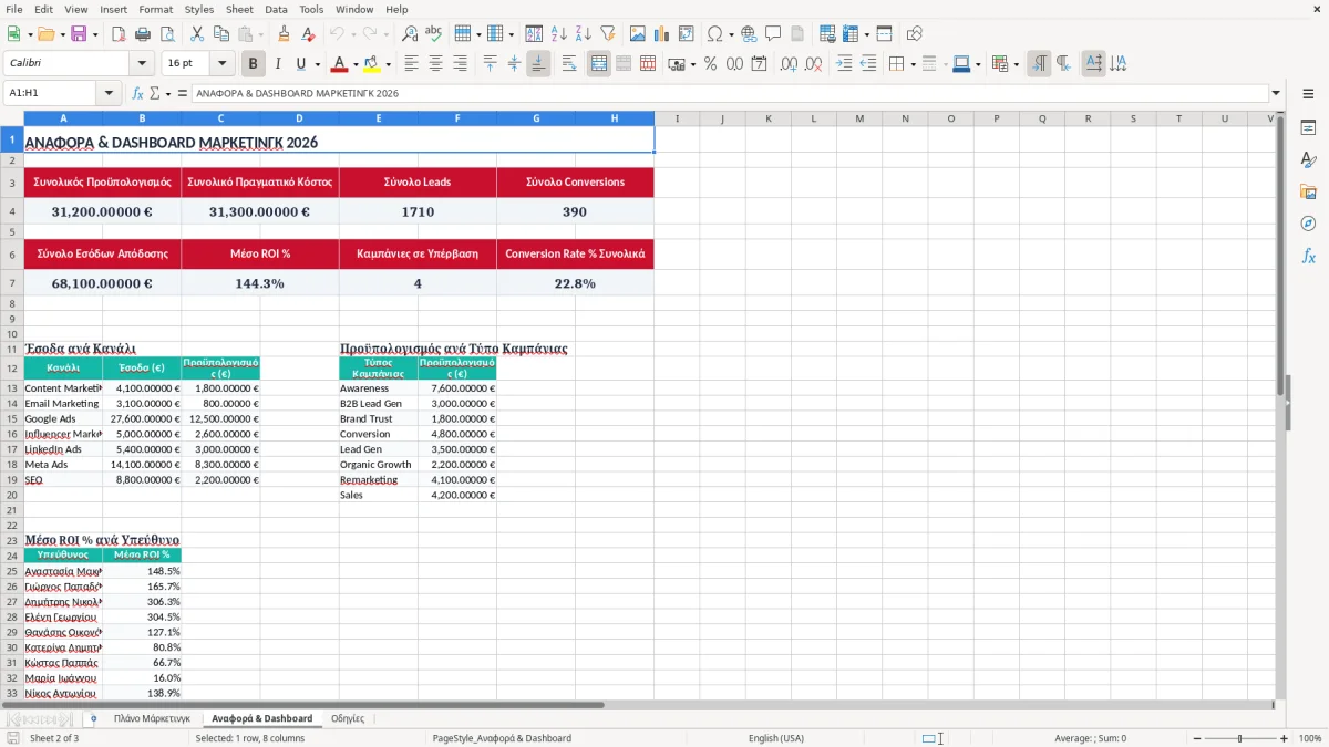 Στιγμιότυπο 2: καρτέλα Αναφορά & Dashboard - Πρότυπο Excel πρότυπο πλάνο μάρκετινγκ excel