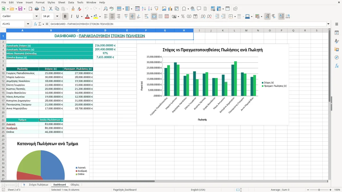 Στιγμιότυπο 2: καρτέλα Dashboard - Πρότυπο Excel πρότυπο στόχων πωλήσεων excel