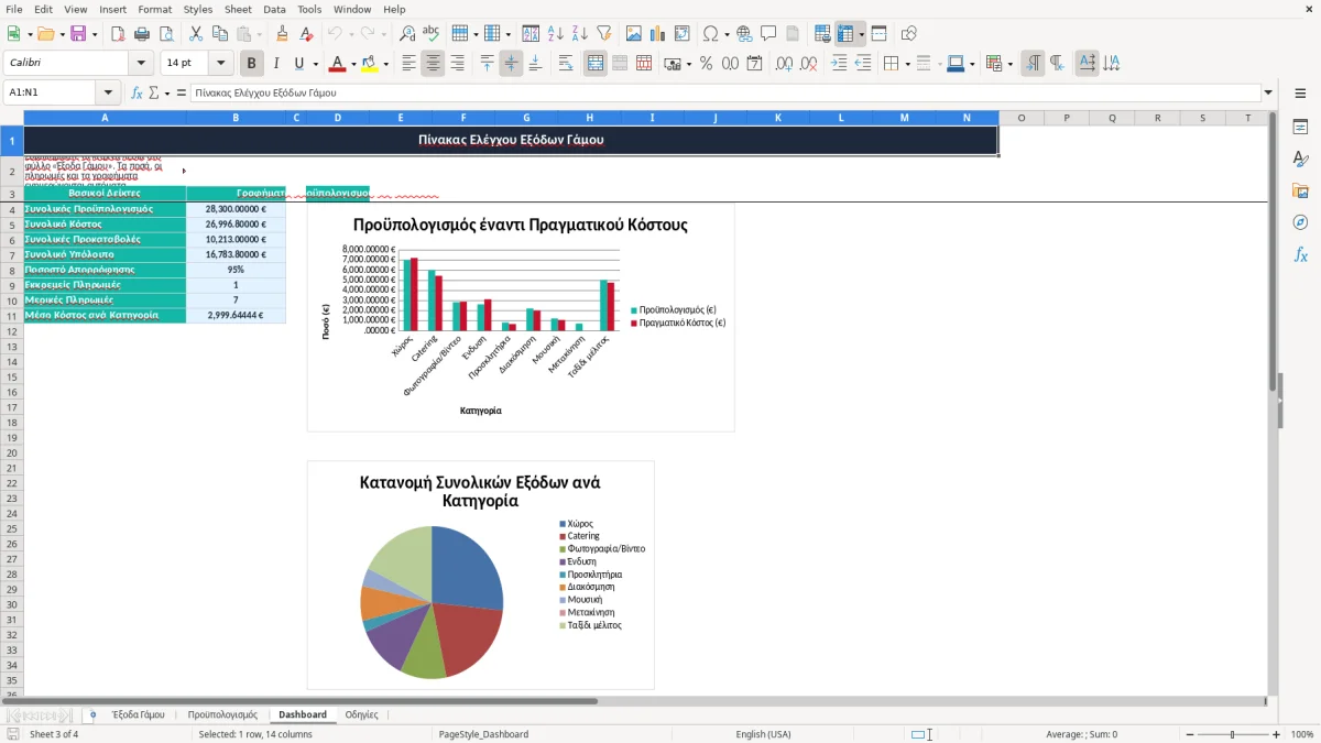 Στιγμιότυπο 3: καρτέλα Dashboard - Πρότυπο Excel πρότυπο εξόδων γάμου excel